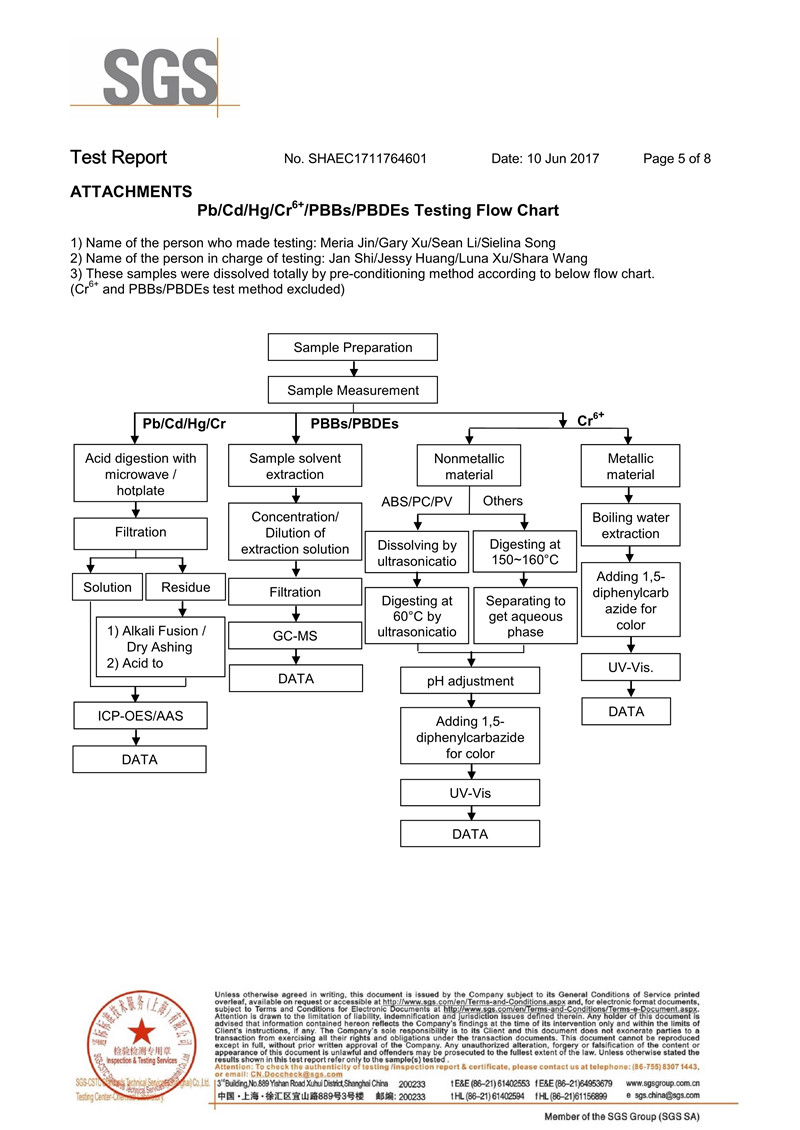 SGS报告英文版17-6-15_5_副本.jpg
