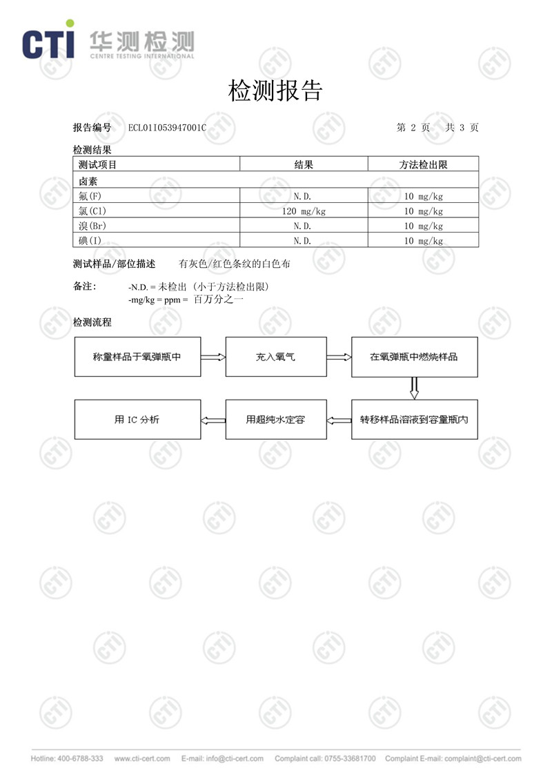 ECL01I053947001C防静电手套报告16-9-12_2_副本.jpg