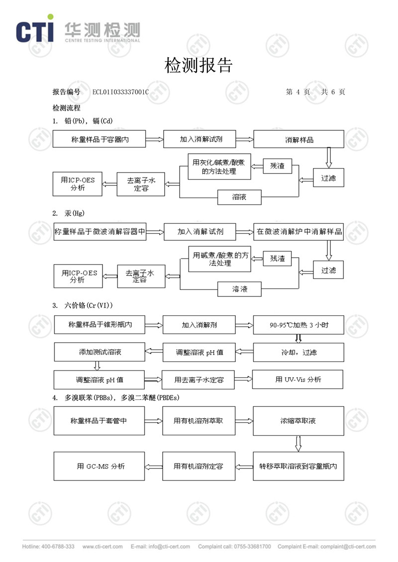 黑色手指套ROHS报告_4_副本.jpg